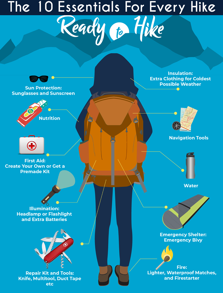 Why are backcountry search and rescue teams always harping about the ten  essentials? - Colorado Search & Rescue Association